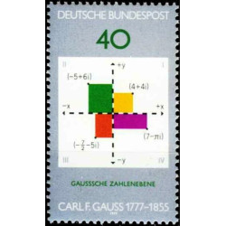 Vokietijos pašto ženklai (1977). Gauso kompleksniai skaičiai