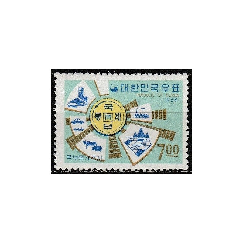 South Korea stamps (1968) for sale. Industry