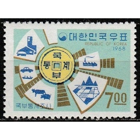 South Korea stamps (1968) for sale. Industry
