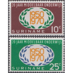 Surinamo pašto ženklai (1970). Švietimas