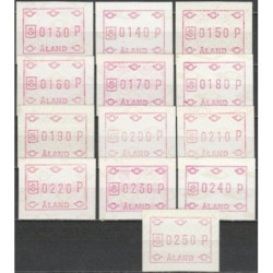 Alandų pašto ženklai (1984). Pašto automato ženklai
